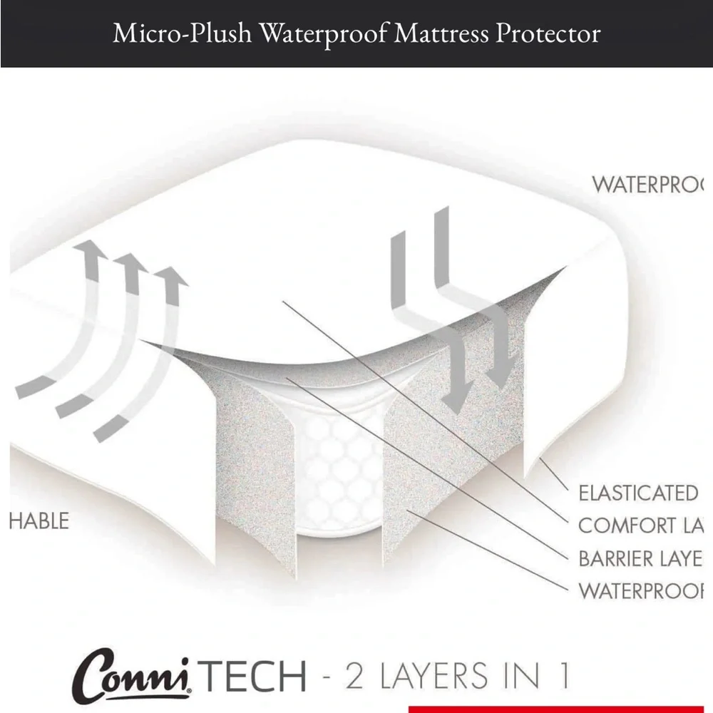 Conni Micro-Plush Waterproof Mattress Protector and Flat sheet Factory packaging